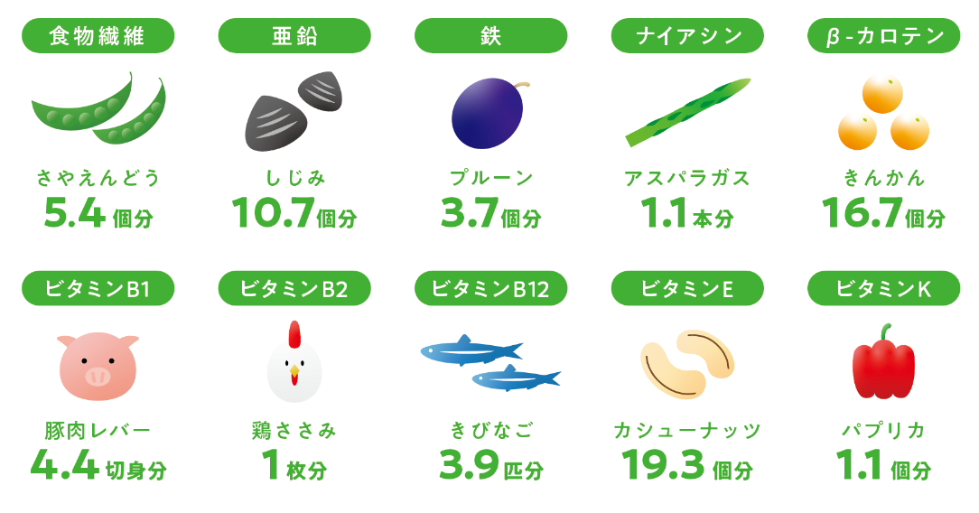 からだにユーグレナ 【公式】 ｜ ABOUT EUGLENA