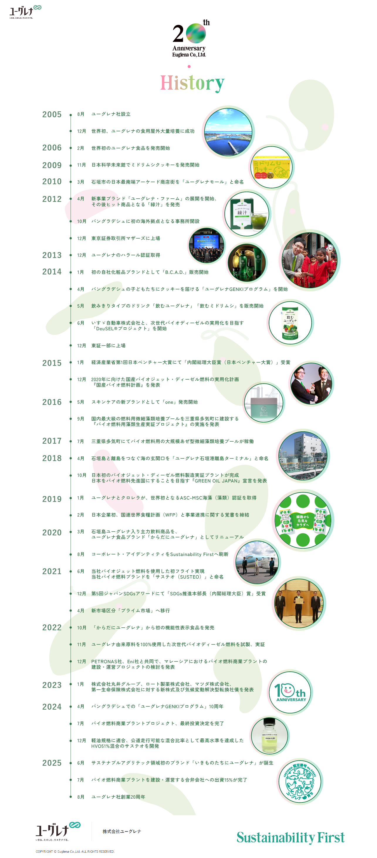 20年の歩み