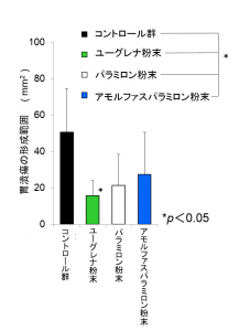 図2