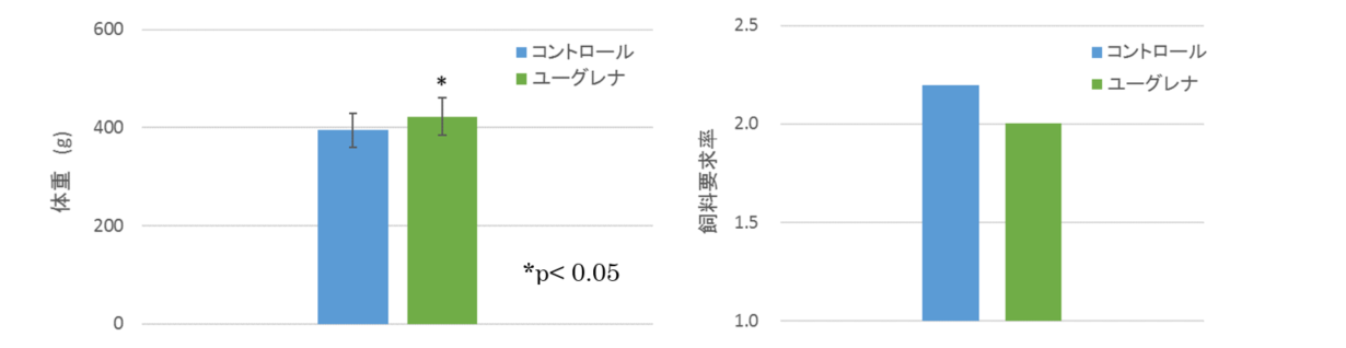 図１～２