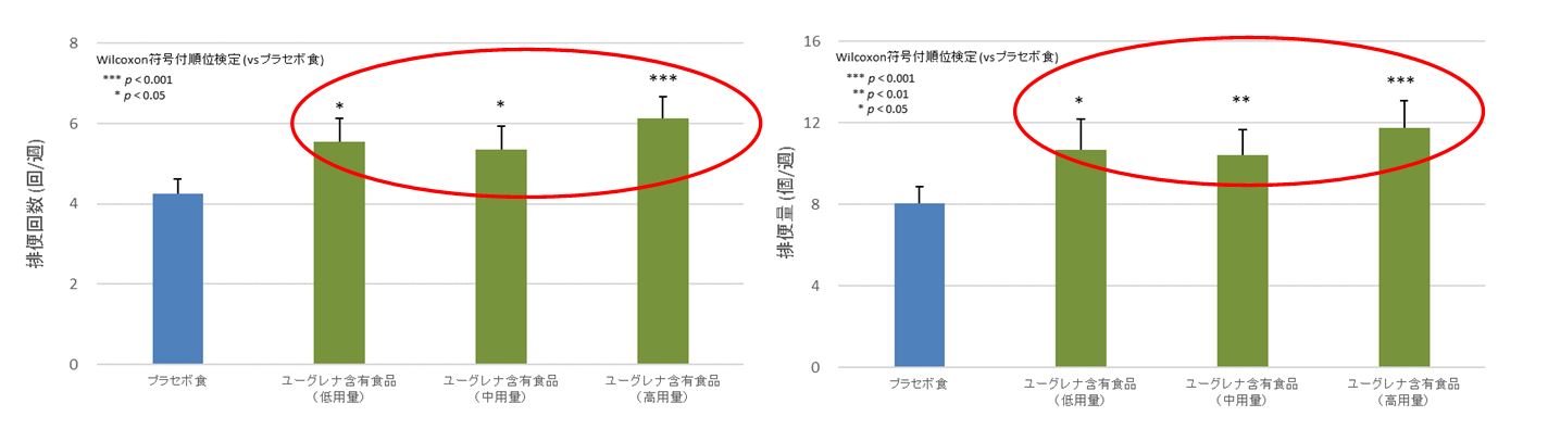 Constipation improvement (figure)