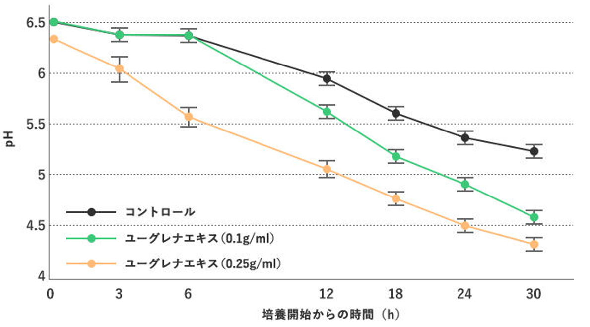 図3