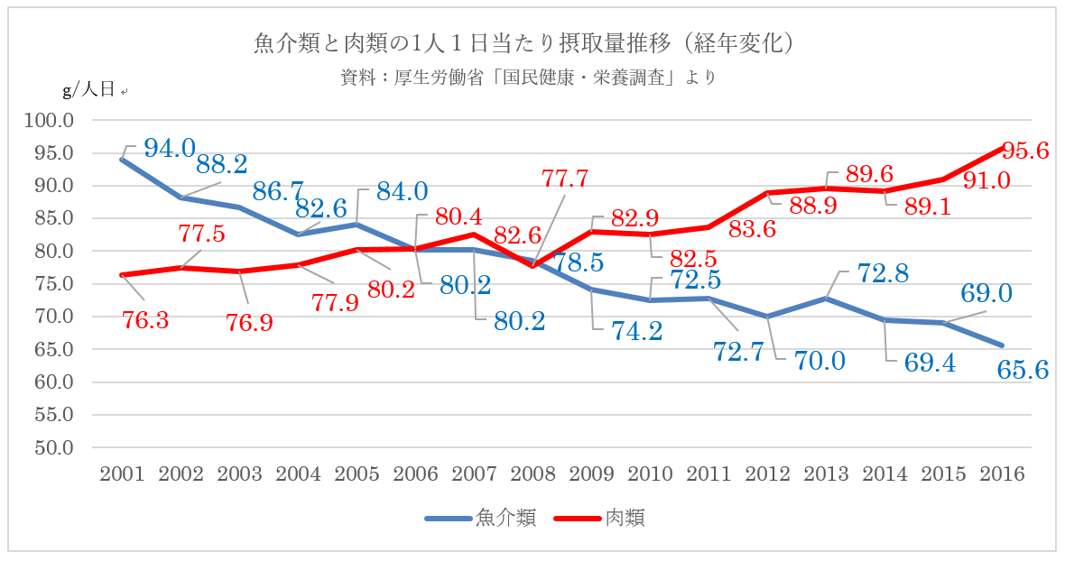 無題2