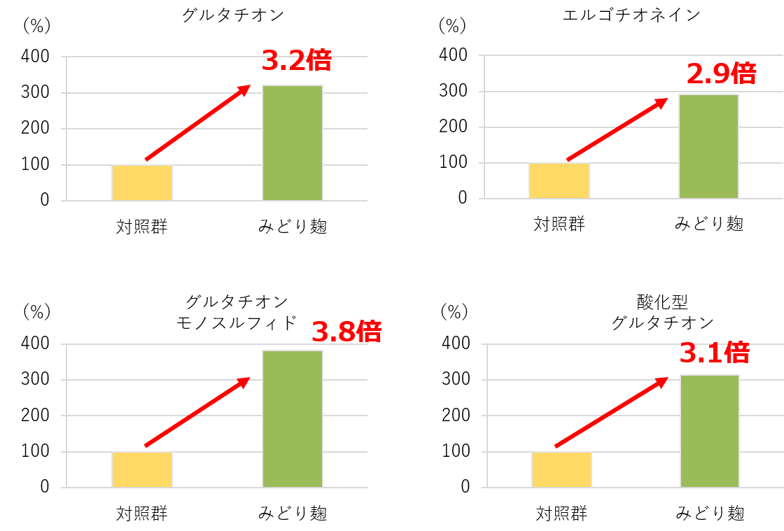 図1