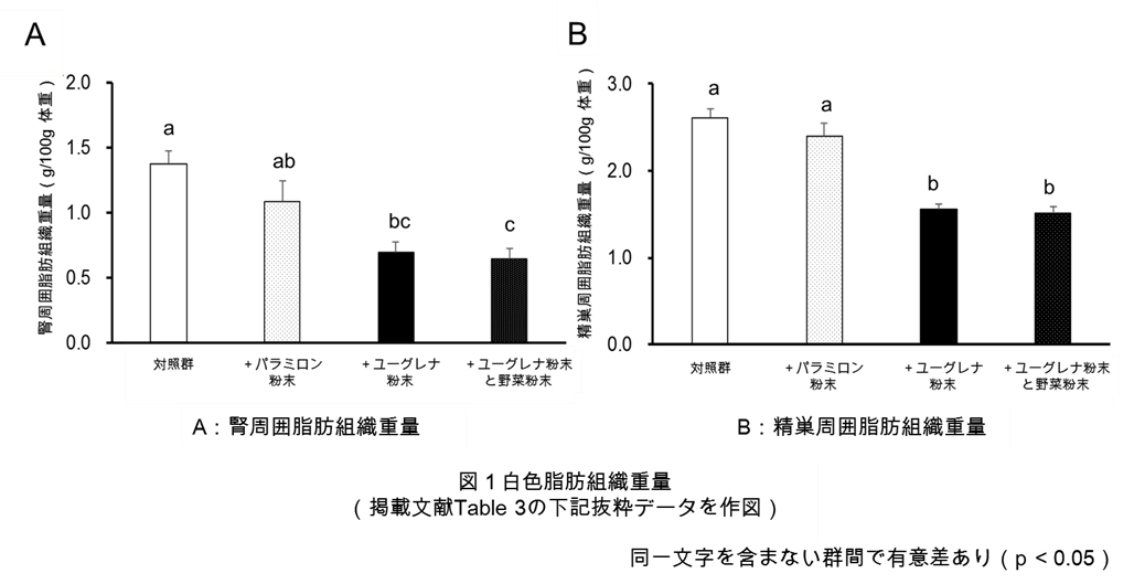 Takeda Figure 1