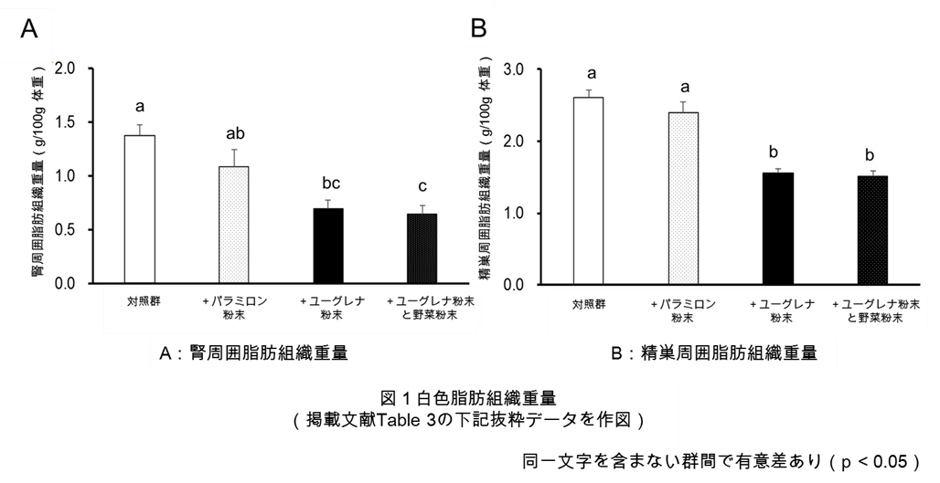 タケダ図1