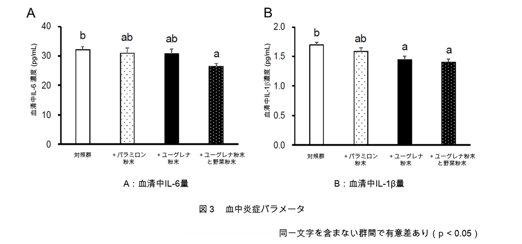 Takeda Figure 3