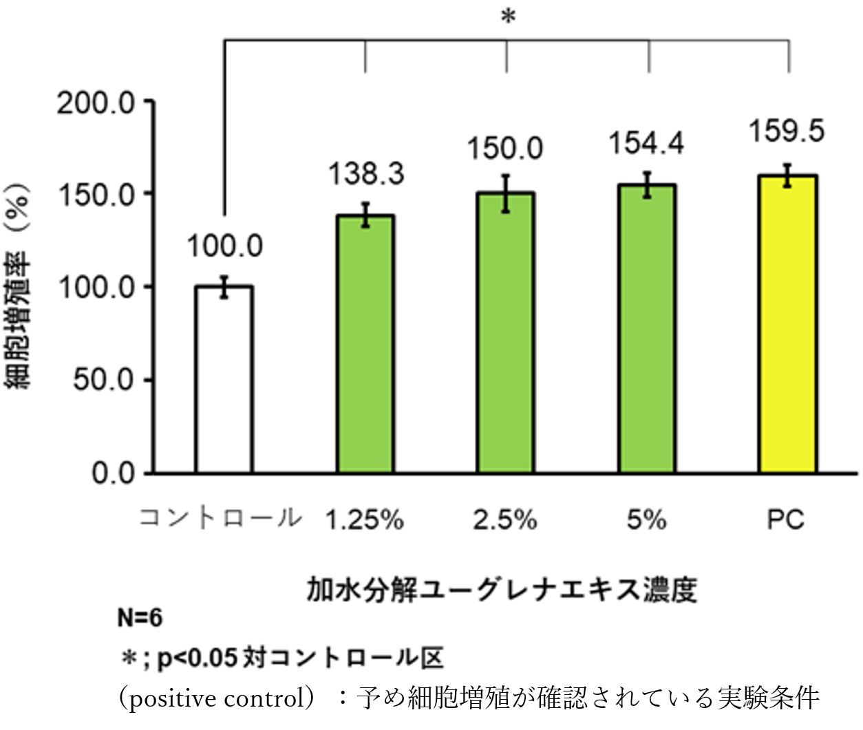 15図