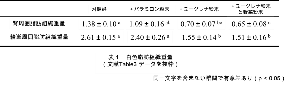 Takeda Table 1