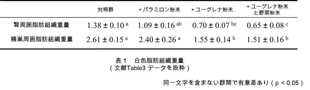 タケダ表1