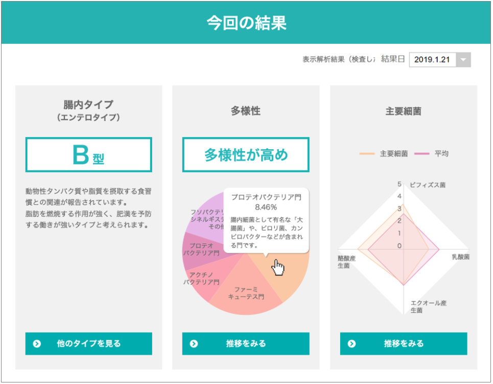 Site image ①