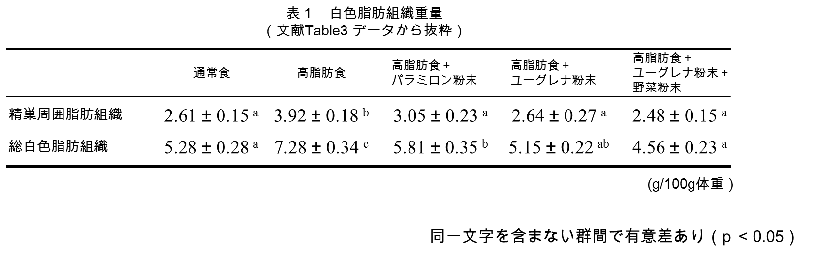 table 1