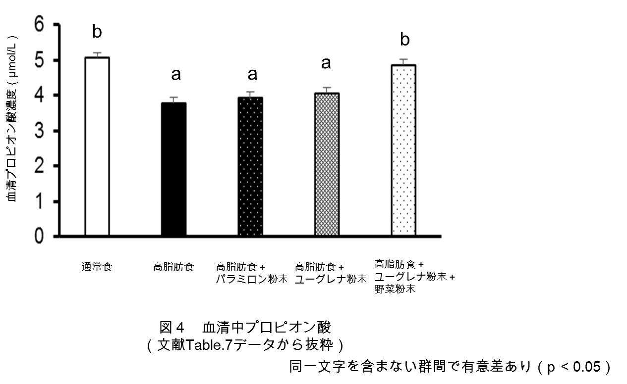 図4