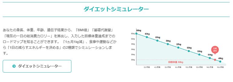 Diet ④