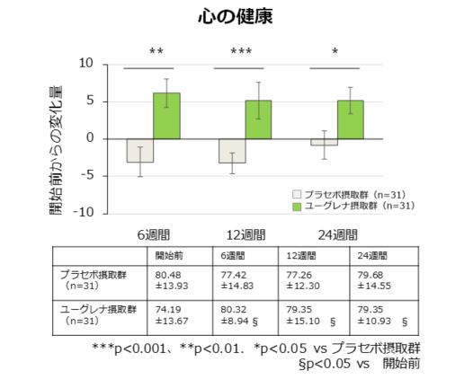 Mental health graph