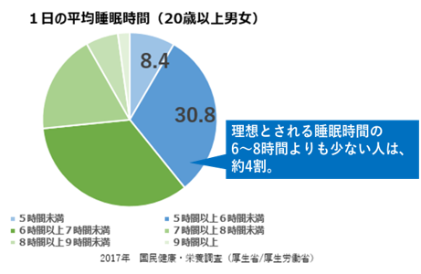 Graph 2