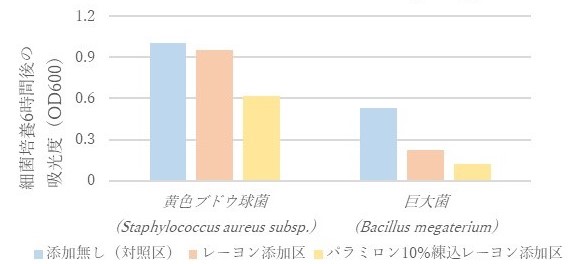 Figure 3-1