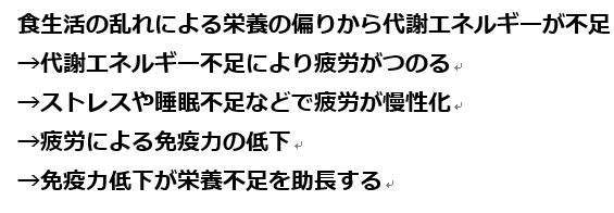 wordpress用 負のサイクル文言