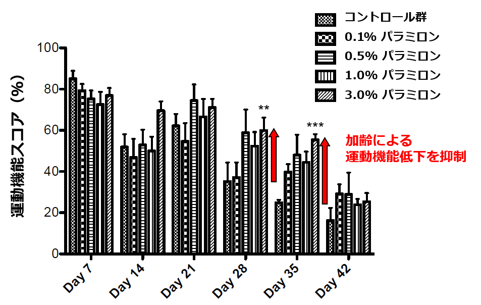 200601 Drosophila melanogaster_Fig. 2