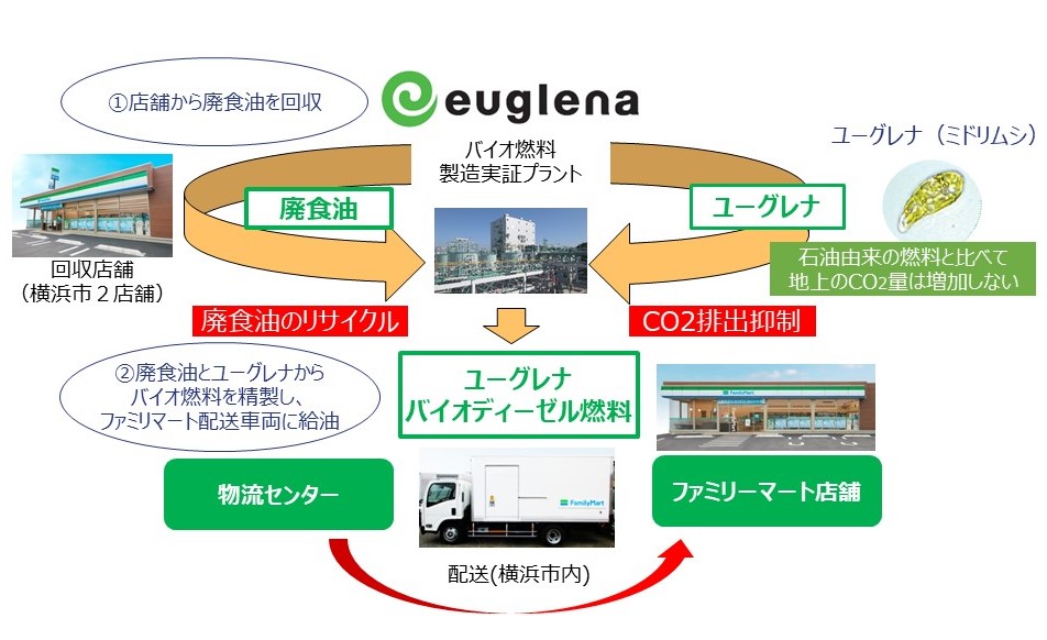 2_ Initiative diagram eug0731