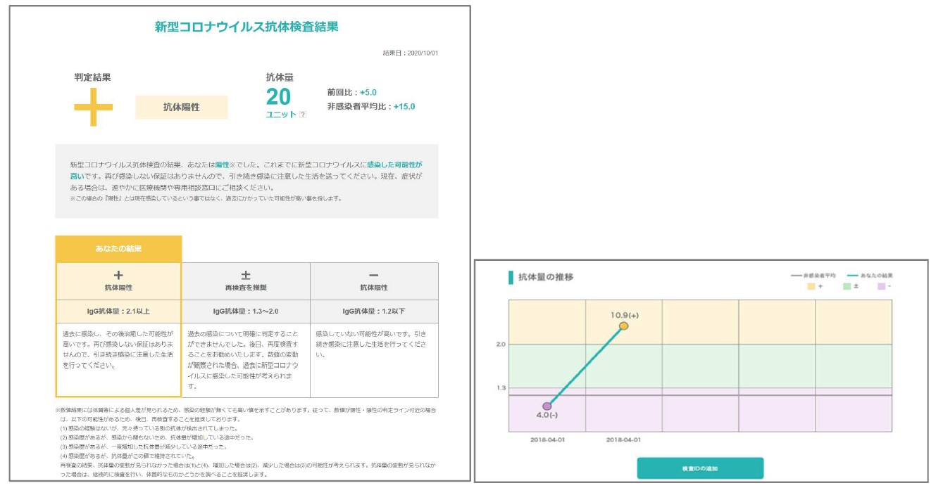 結果通知イメージ