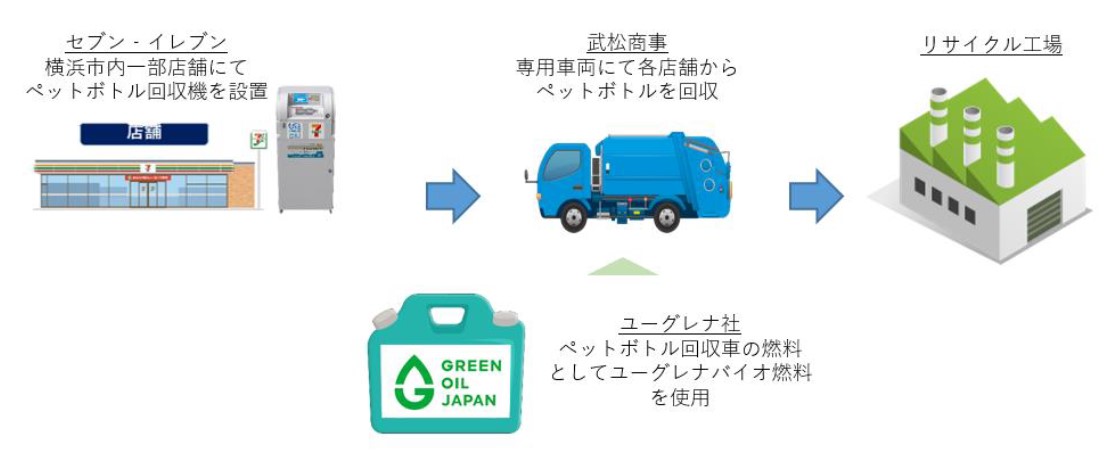 取り組みの概要図