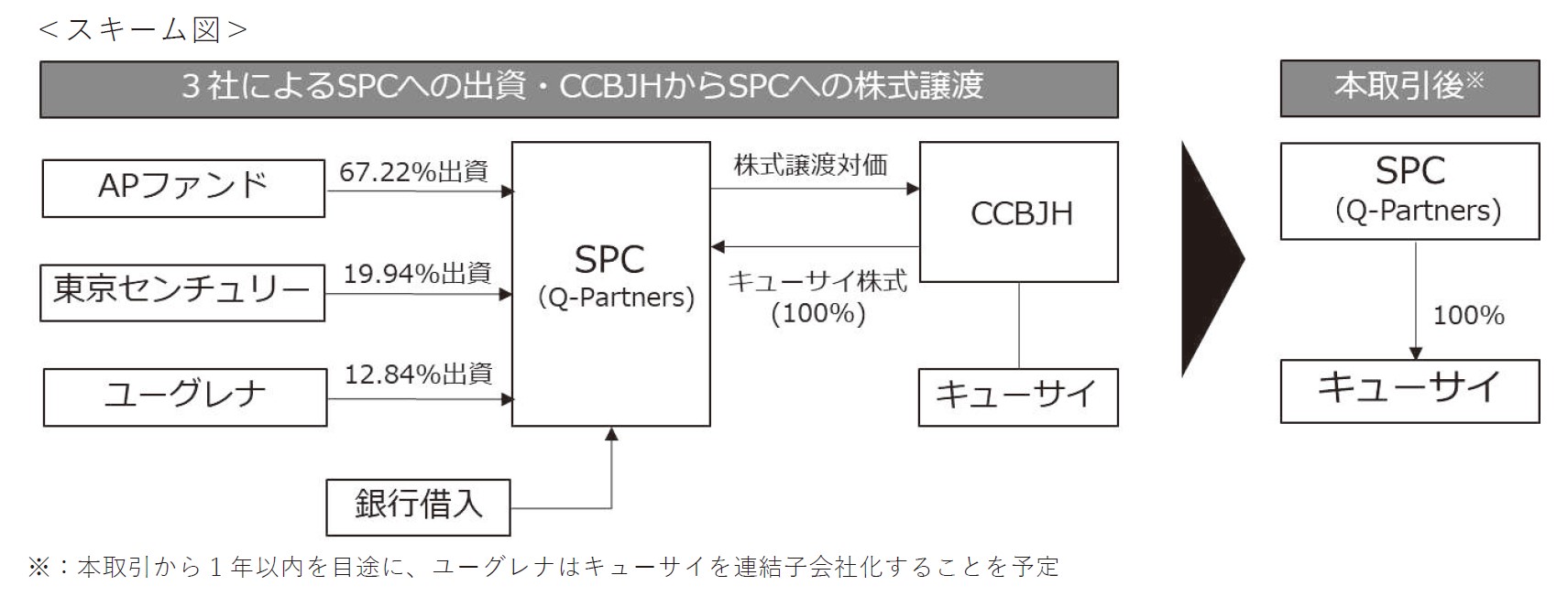 Scheme diagram