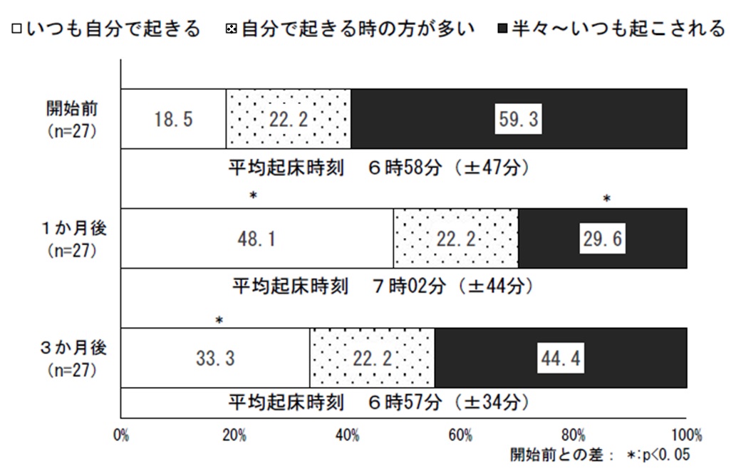 図1