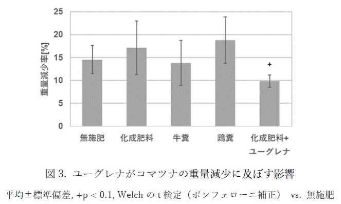 WP, PR TIMES用図3