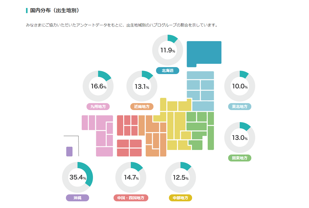 日本における割合と分布_2