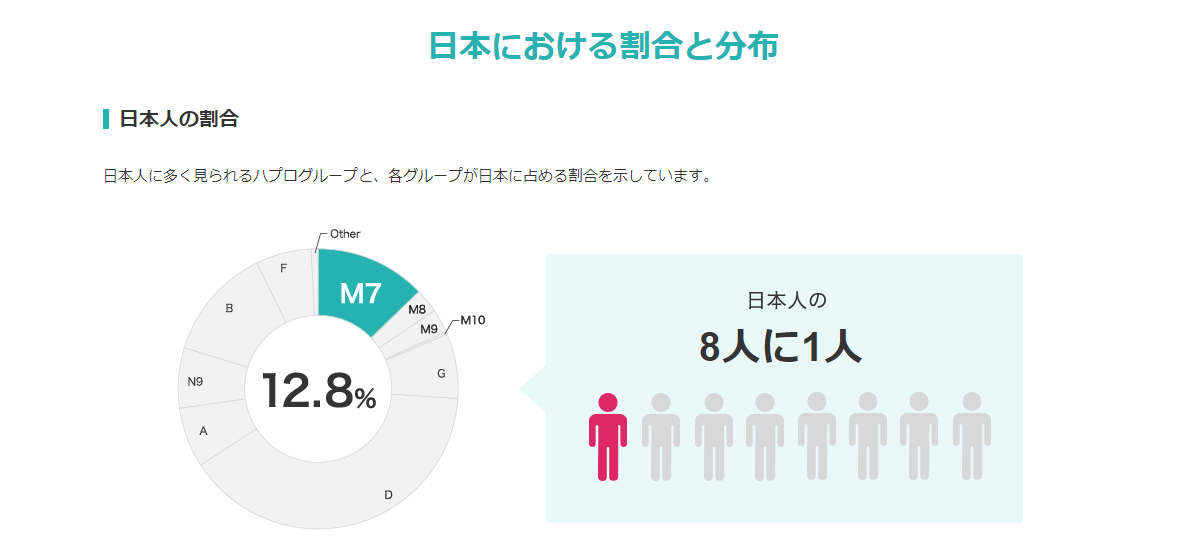 日本における割合と分布_1-1