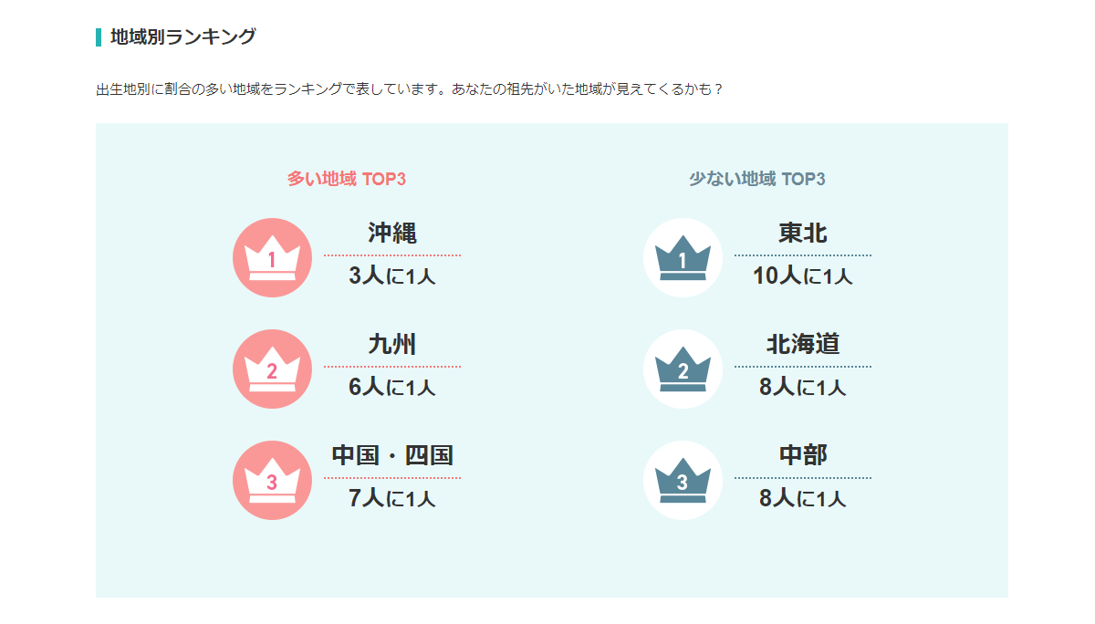 日本における割合と分布_3