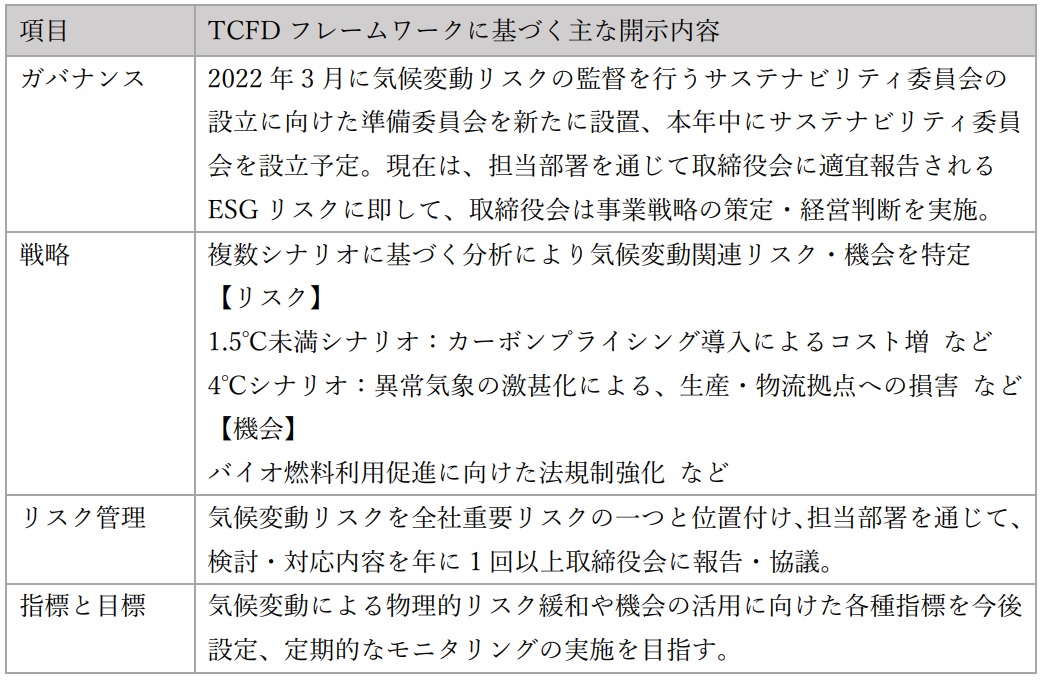 TCAD