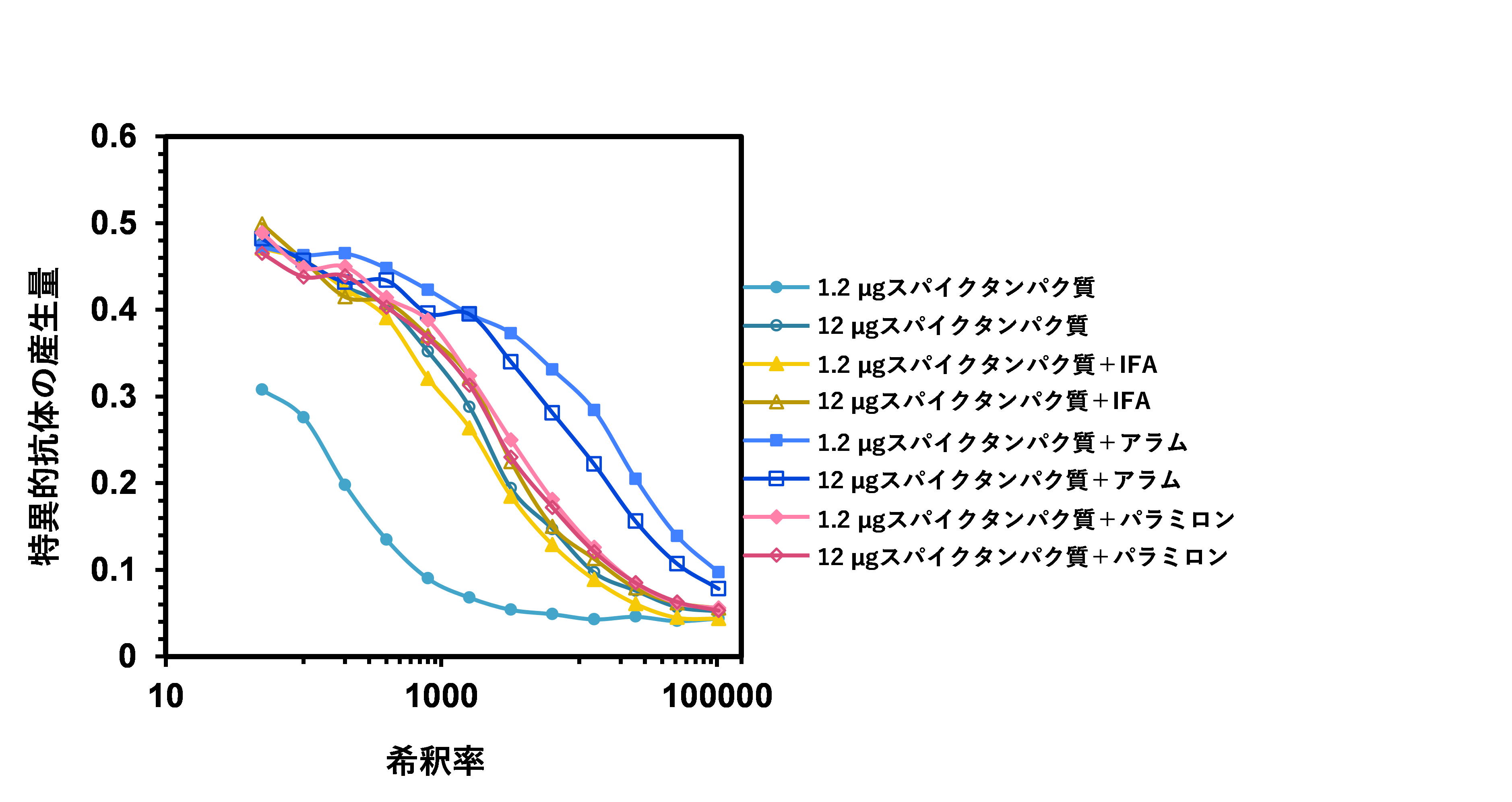 図3