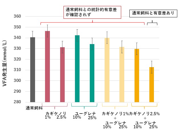 図2