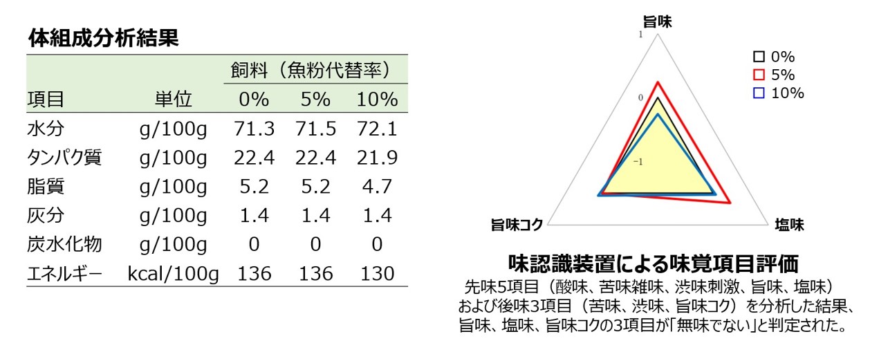 図2