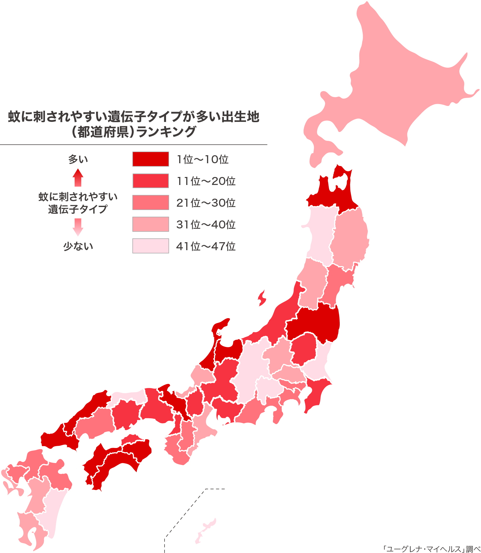 o 型 蚊 に 刺され やすい