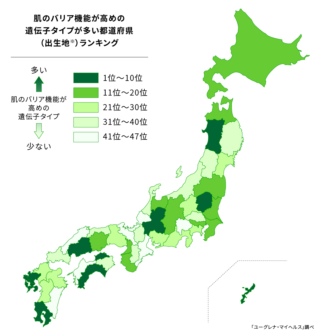 肌のバリア機能が高めの遺伝子タイプが多い都道府県ランキング日本地図