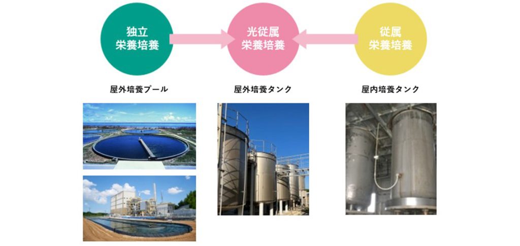 再公表特許_微細藻類の分離回収方法 – 藻類回収装置及び藻類回収方法 – AKDL