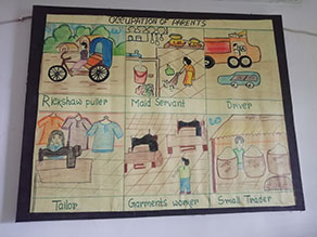 Photo-4: Six representative pictures of parents' occupations drawn by Riya